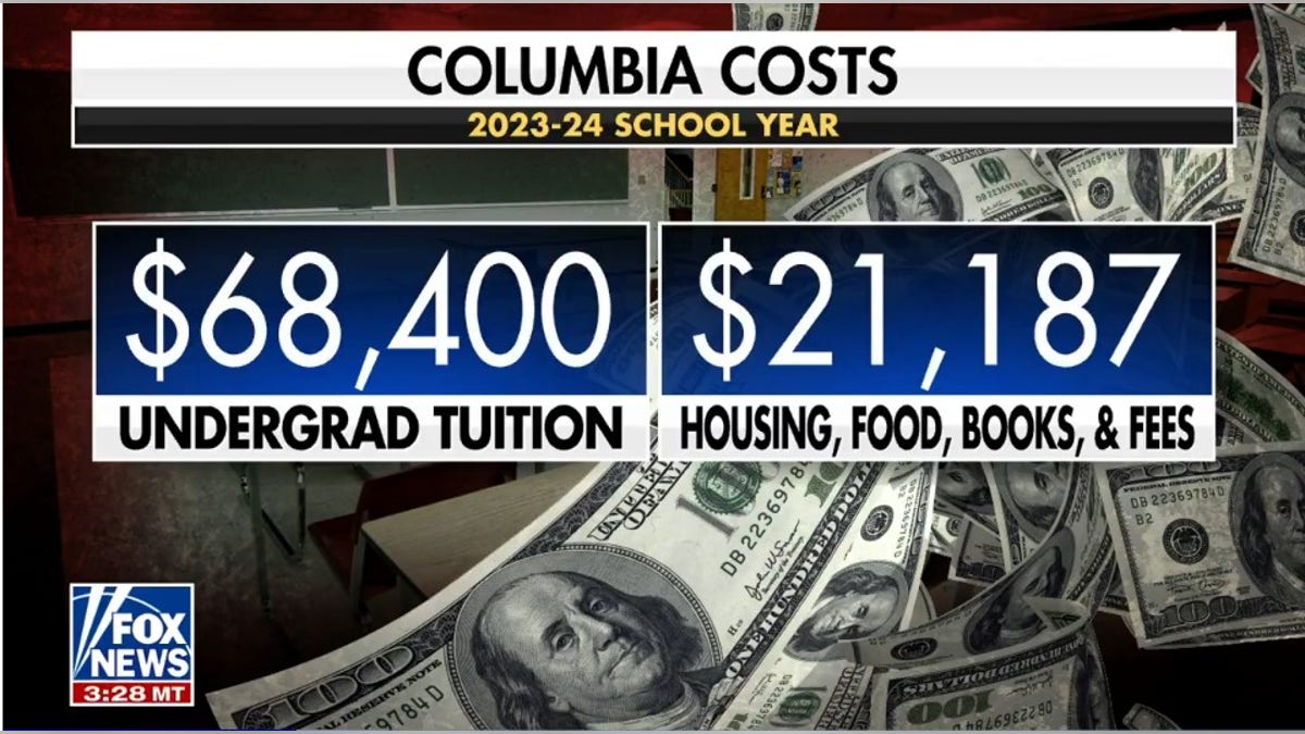 columbia university estimated cost breakdown