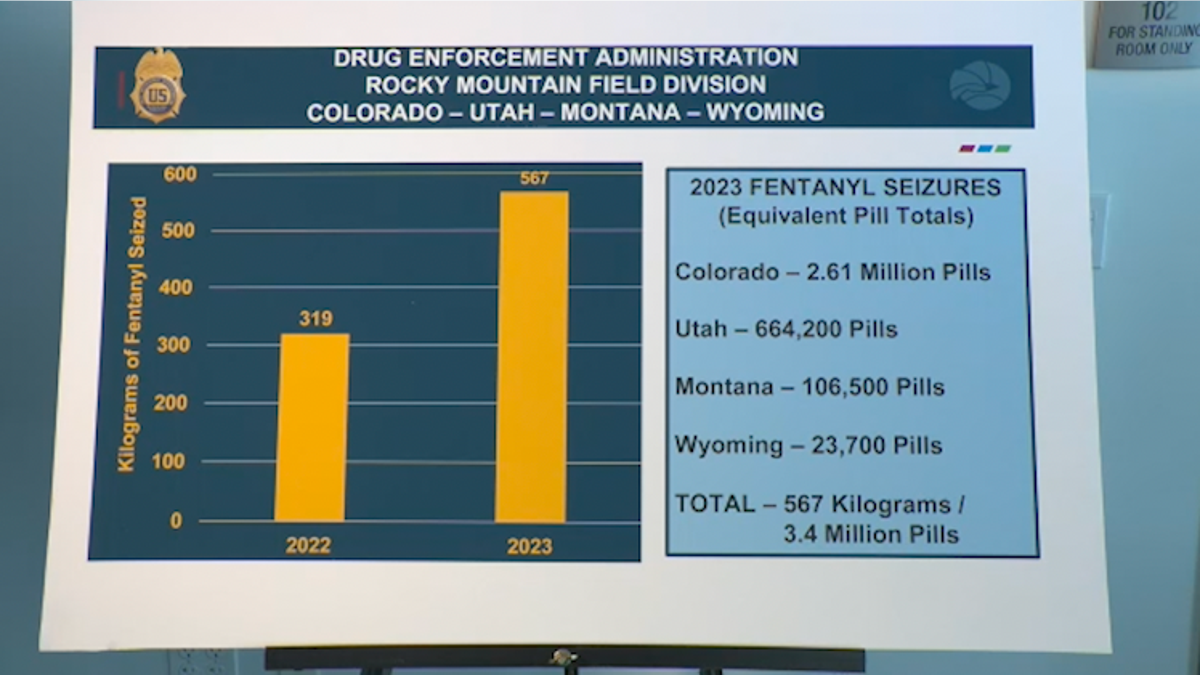 Colorado Fentanyl