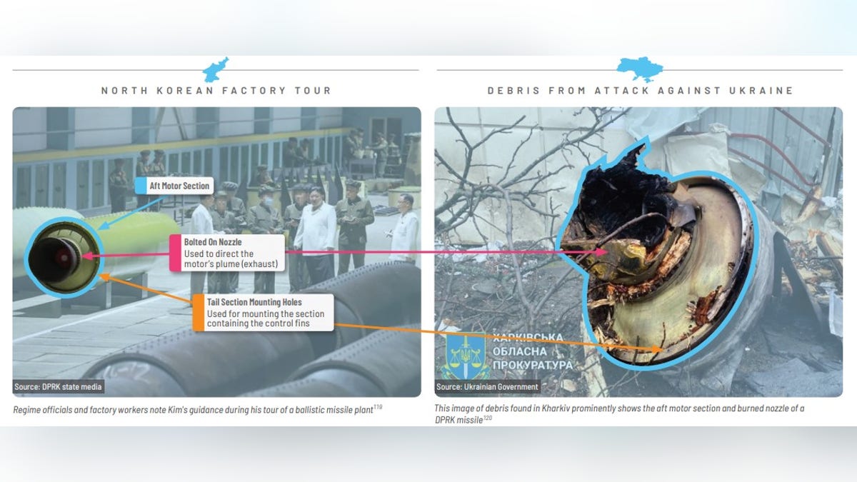 Russia Ukraine missiles
