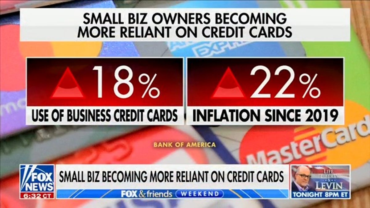 Small business owners turning to credit cards