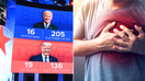 Heart attacks more likely during presidential elections and other stressful times, study shows