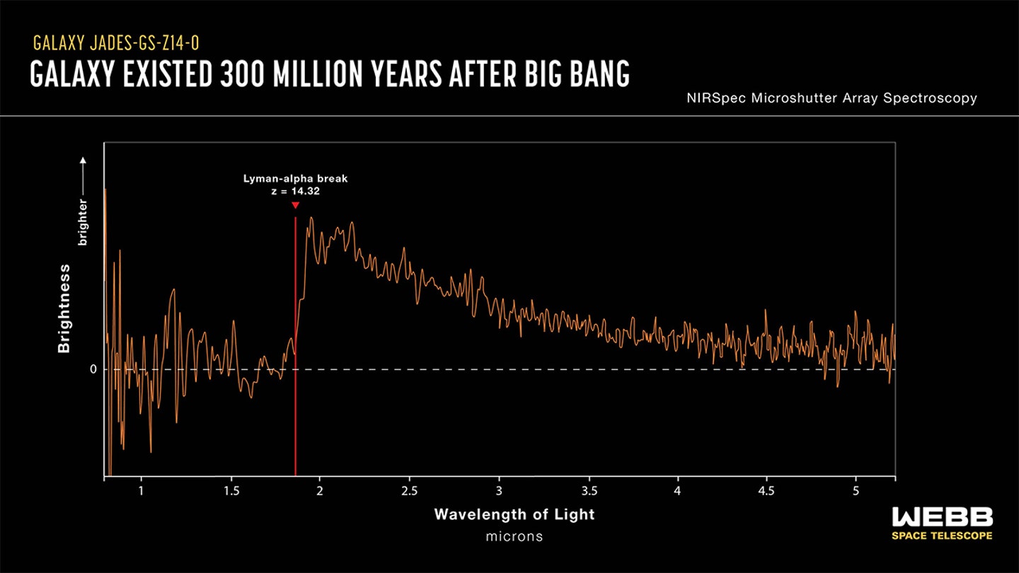 Unveiling the Earliest Galaxies with Webb: Record-Breaking Discovery of JADES-GS-z14-0