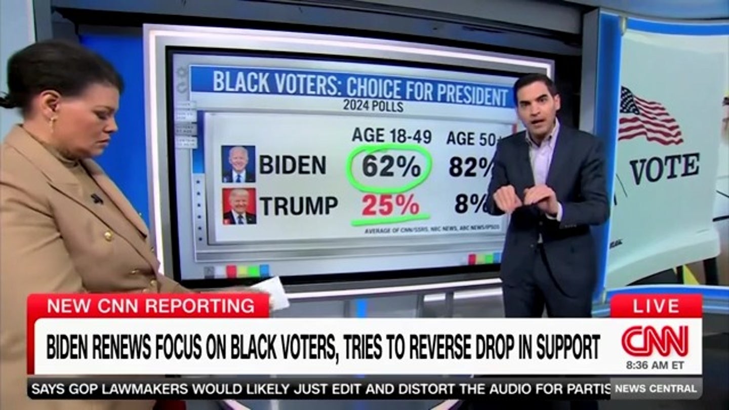 Trump's Gains Among Black Voters Sound Alarm for Biden's Re-election Campaign