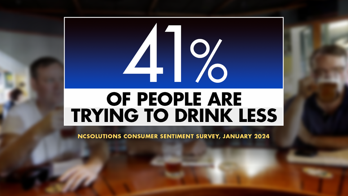 a statistic showing 41% of people say they want to drink less this year