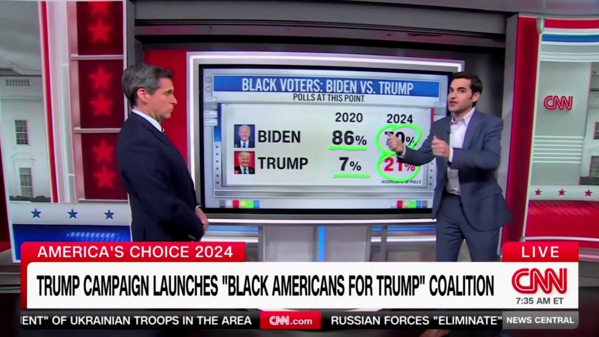L'esperto di dati della CNN è “senza parole” dopo che i sondaggi trovano Trump sulla buona strada per una “performance storica” ​​con gli elettori neri