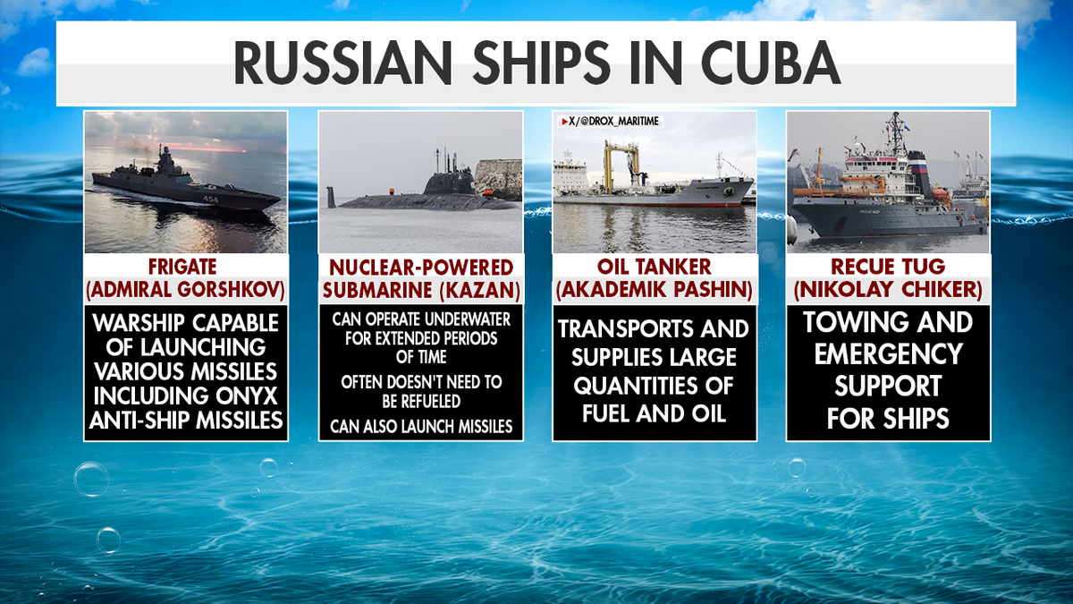 Photos and descriptions of the four Russian warships in Havana Bay, Cuba