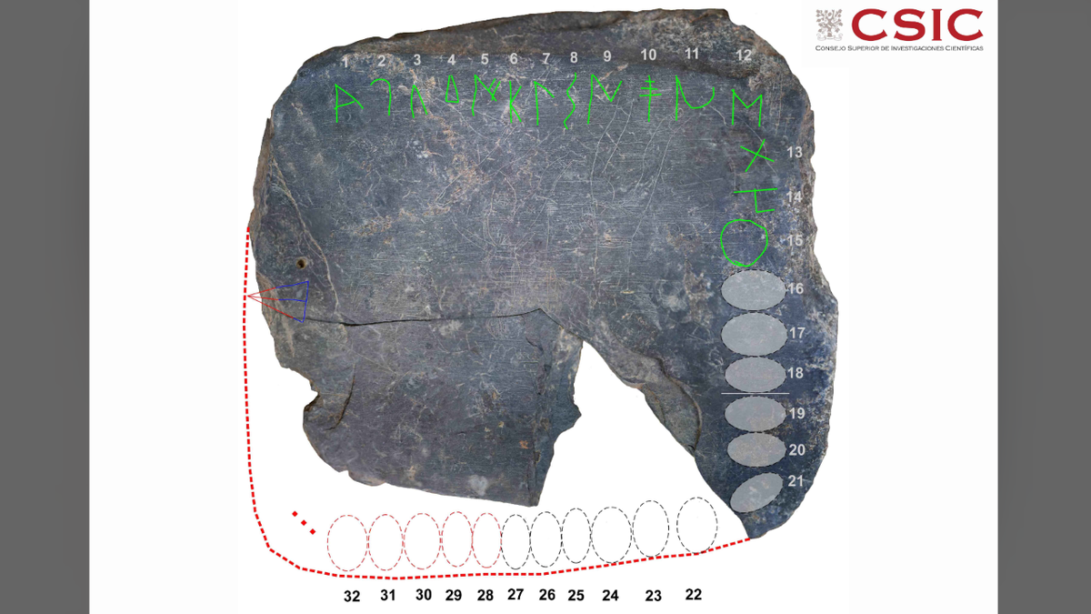 Ancient slab with alphabet identified