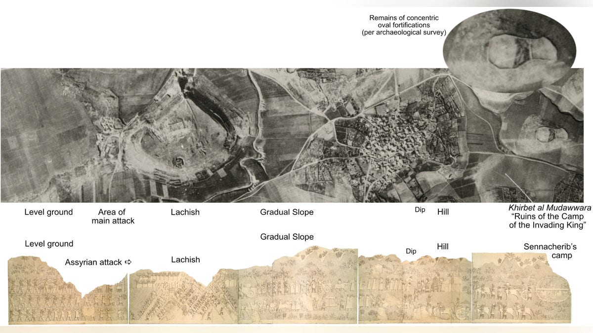 Mapping