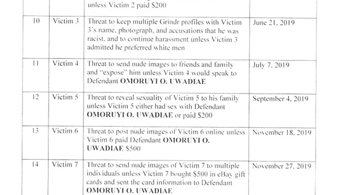 Court documents in the federal criminal case against Omoruyi O. Uwadiae, 28, detail a sextortion scam against eight "dozens" from the victim.
