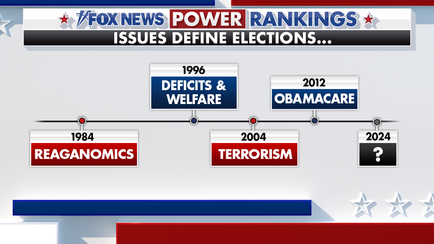 Trump's Edge on Key Issues in 2024 Presidential Race Revealed by Fox News Tracker