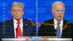 Dem voters react favorably to Biden's economic record while Republicans, Independents trend opposite