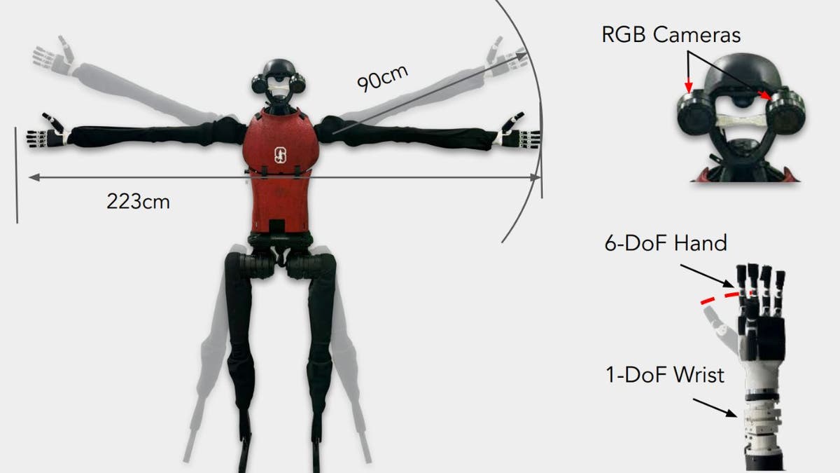 HumanPlus robot can go from playing piano to ping-pong to boxing