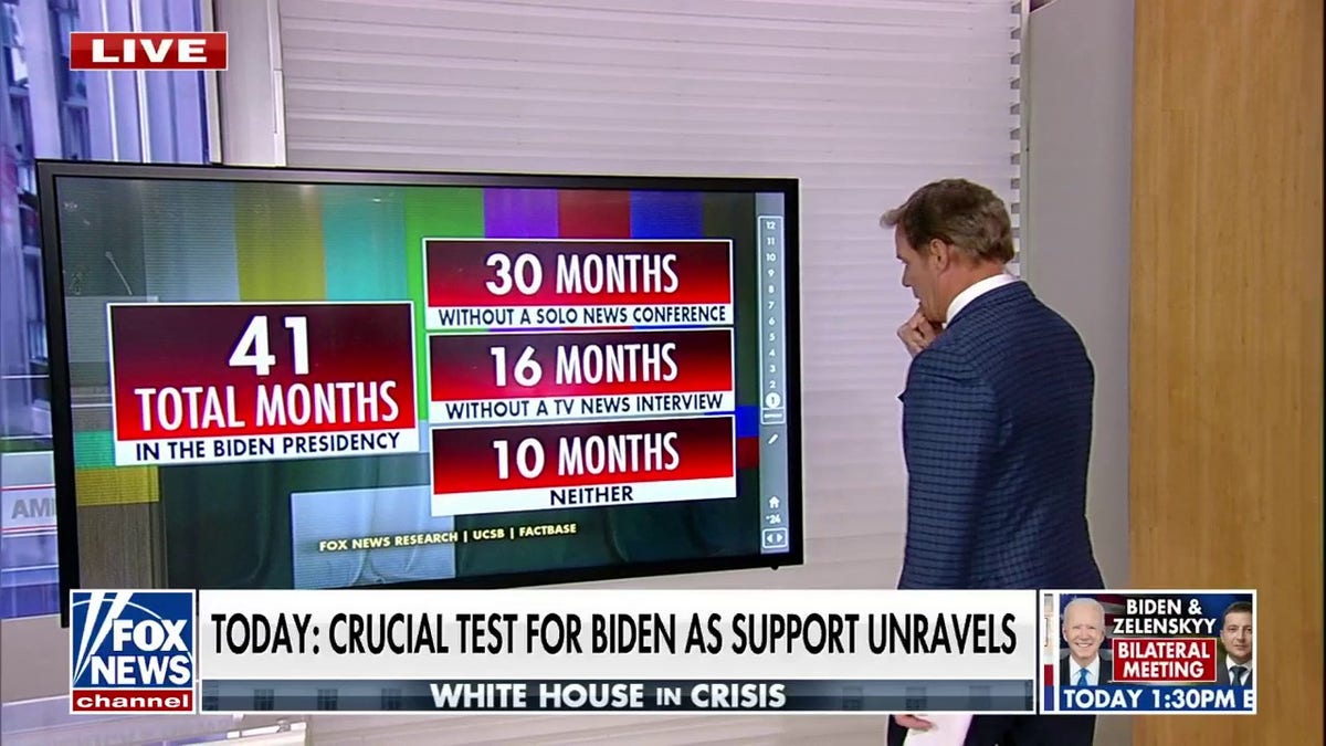 Fox News research on Biden's press presence