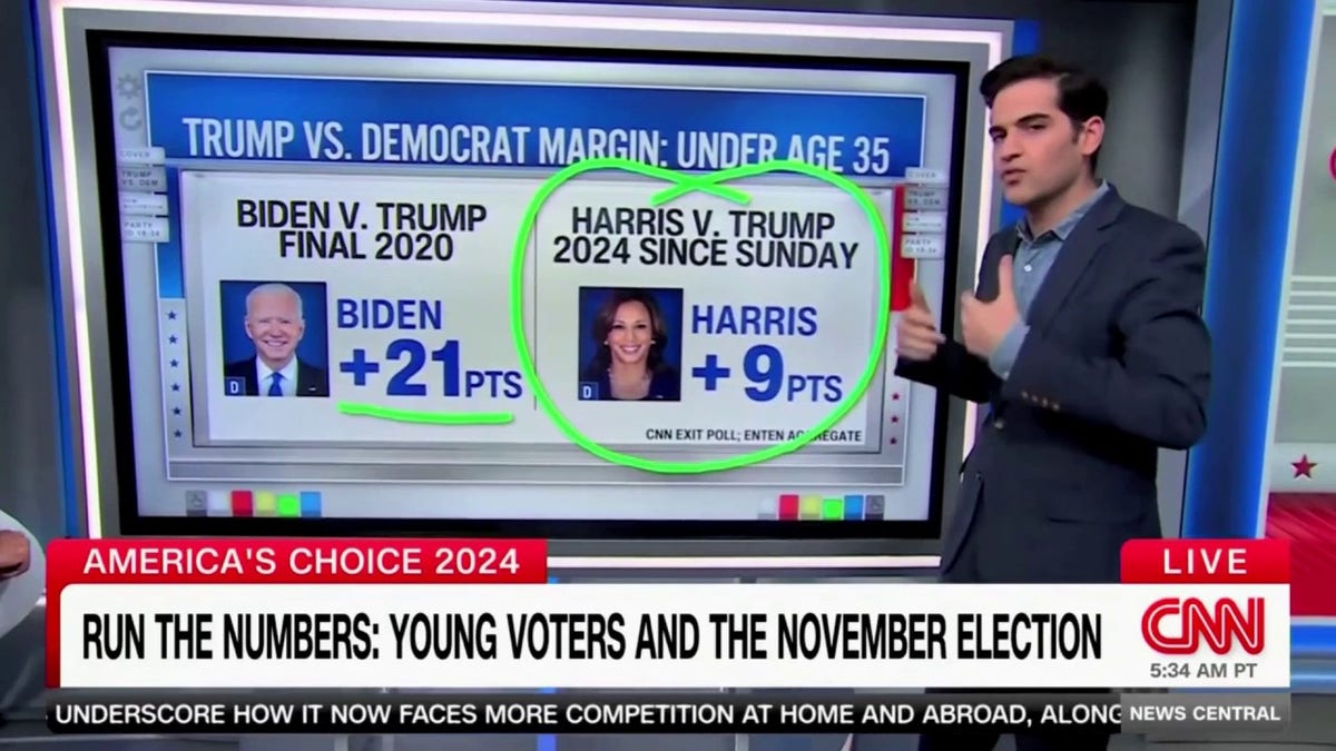 CNN data guru on Kamala Harris