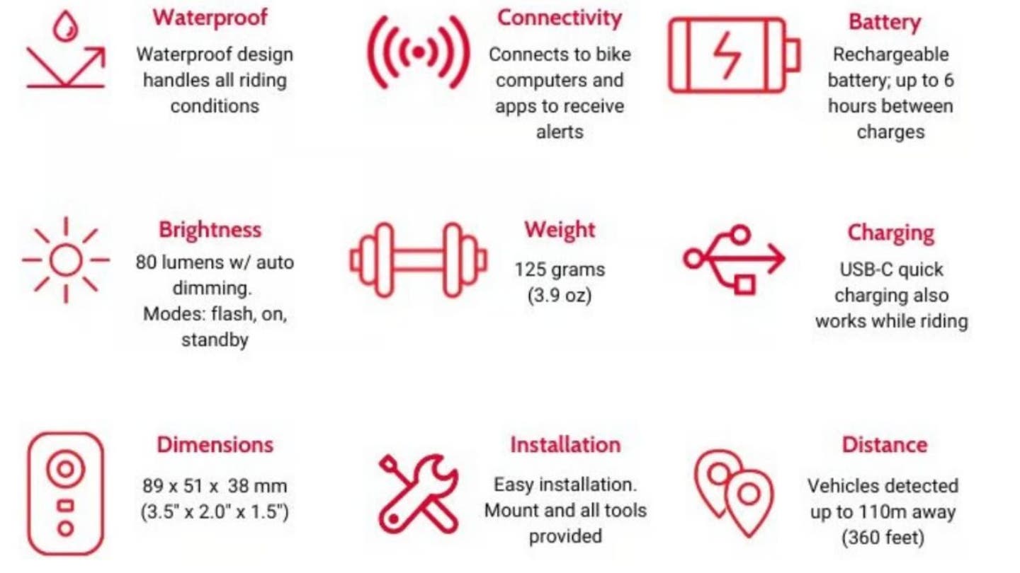 5 AI bicycle device offers enhanced protection to keep you safe