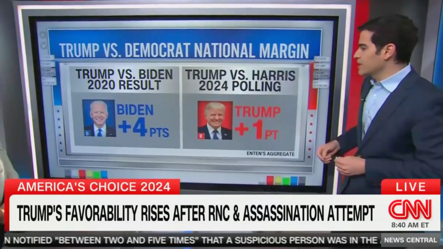 Trump's Strongest Ever Popularity: A Challenge for Harris, Warns CNN Data Guru