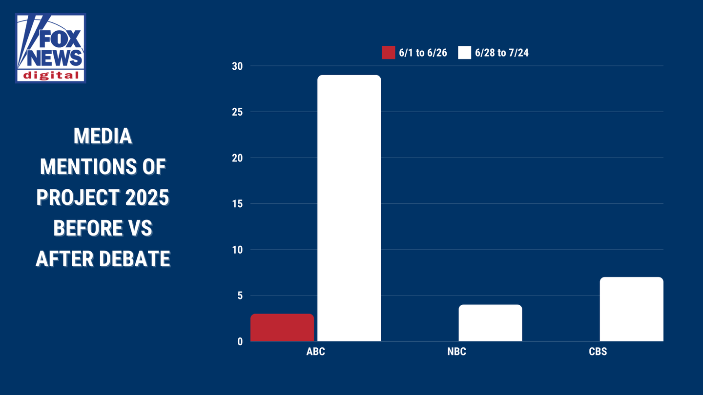 Project 2025: A Conservative Blueprint for the Future, or a Liberal Bogeyman?