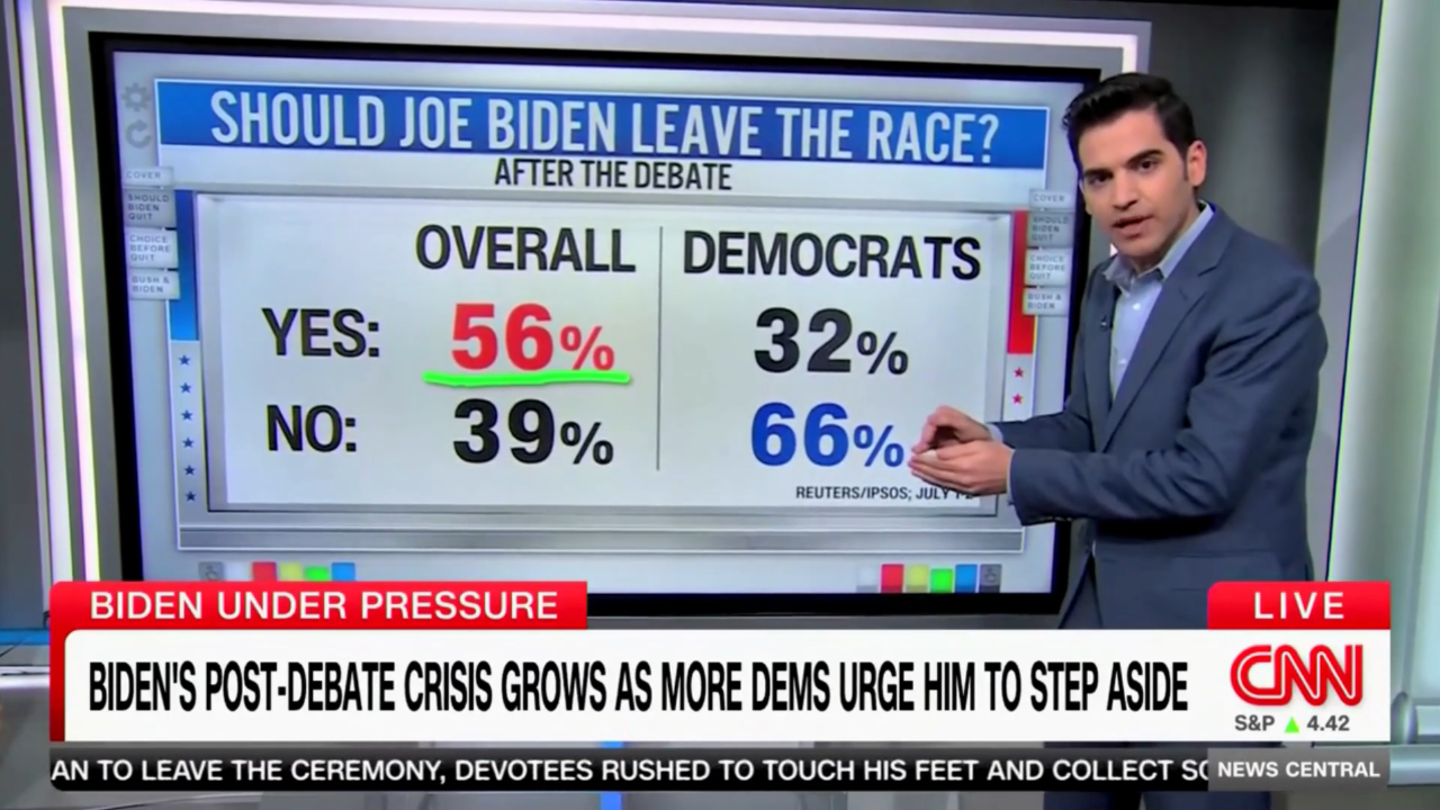 Despite Debate Stumbles, Majority of Democrats Support Biden Staying in Race