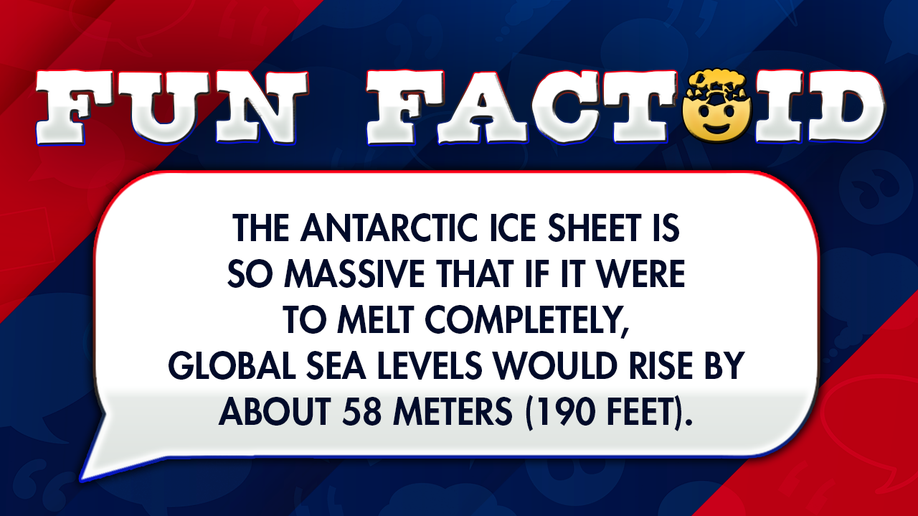 The Antarctic ice sheet is so massive that if it were to melt completely, global sea levels would rise by about 58 meters (190 feet).