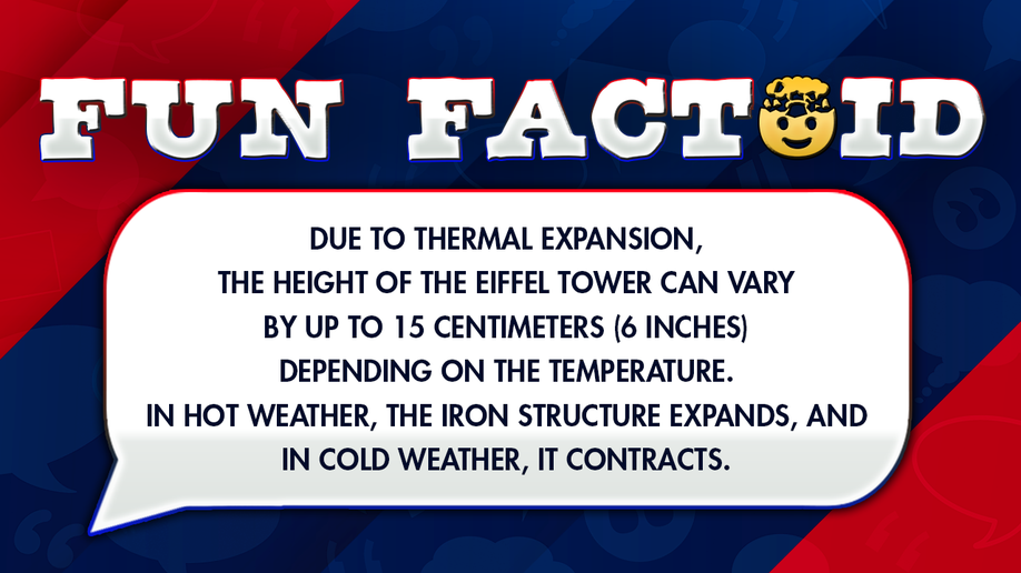 Due to thermal expansion, the height of the Eiffel Tower can vary by up to 15 centimeters (6 inches) depending on the temperature. In hot weather, the iron structure expands, and in cold weather, it contracts.