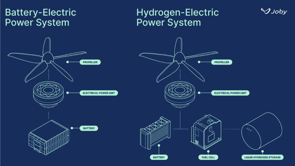 hydrogen electric 7