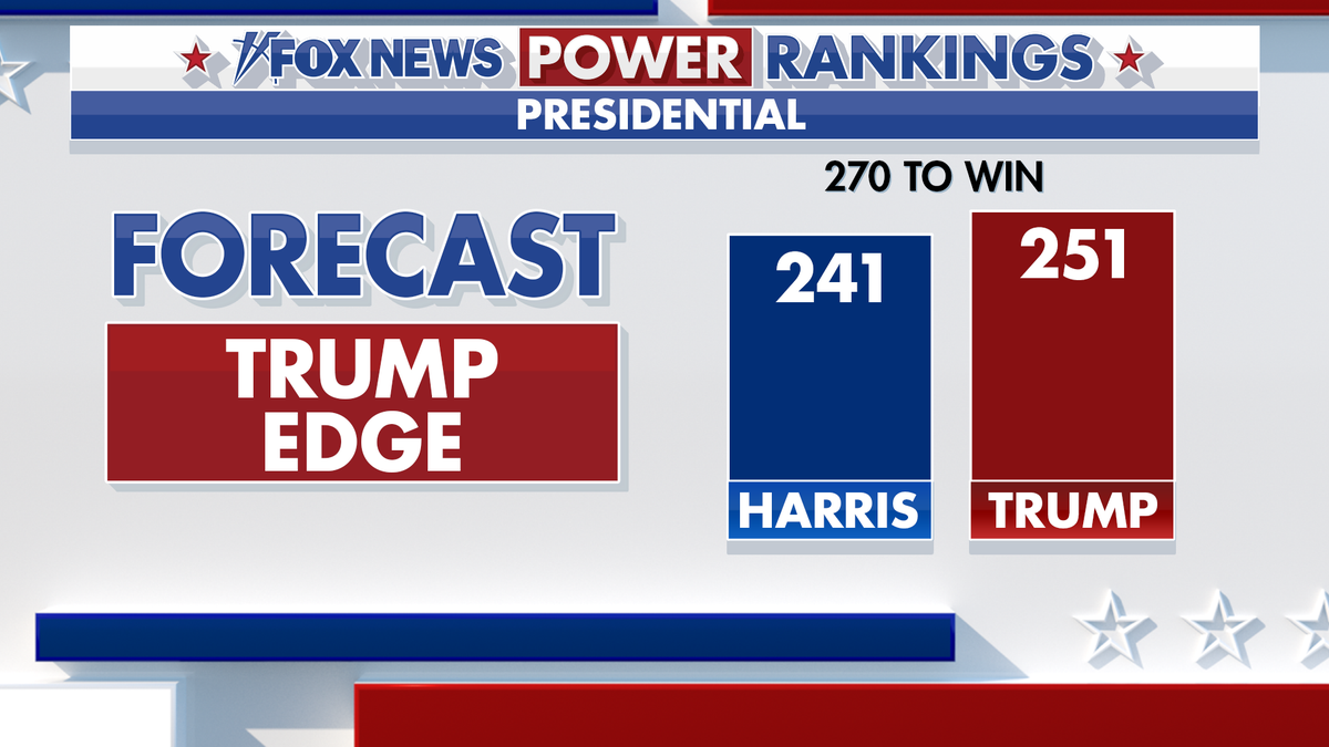 Fox News Power Ranking's forecast on the Trump-Harris matchup