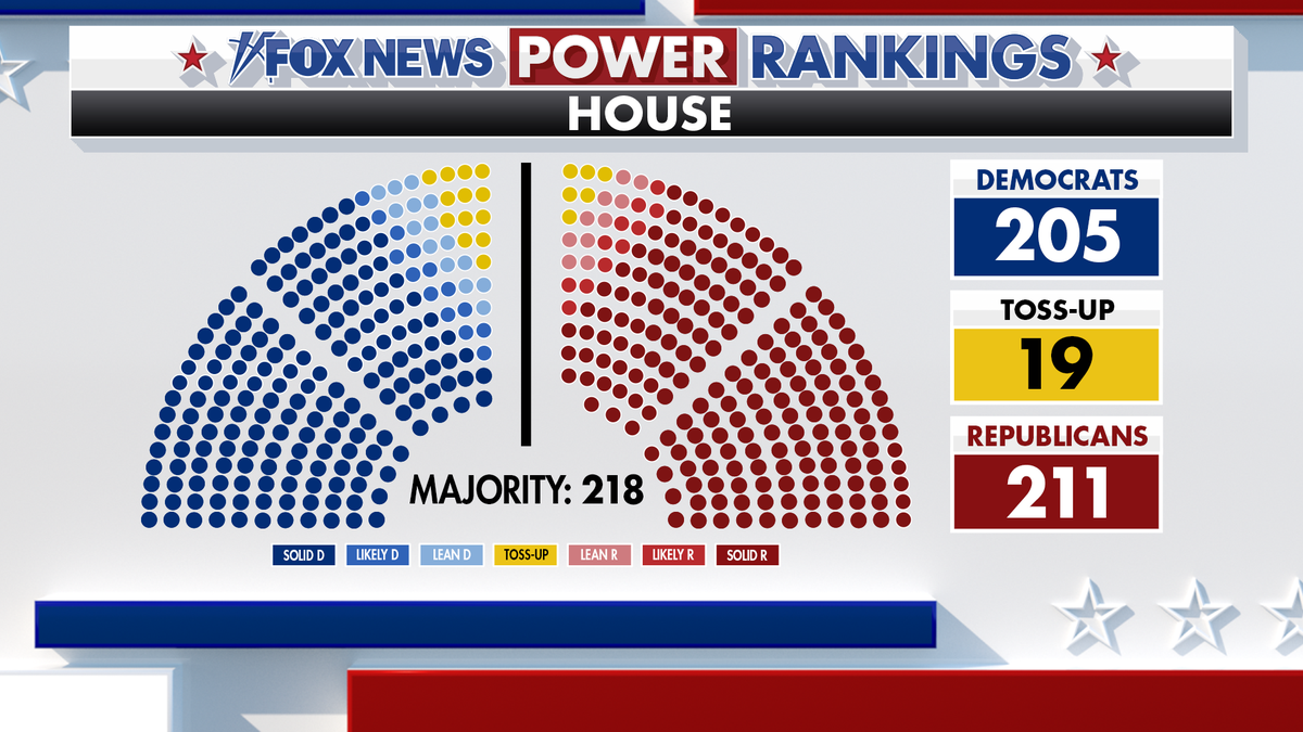 Fox News Power Rankings projected control of the house map