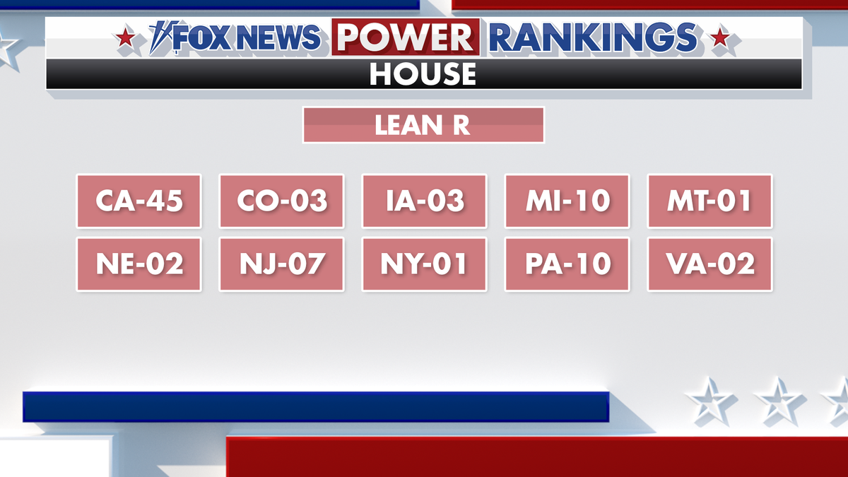 Fox News Power Rankings races that lean Republican