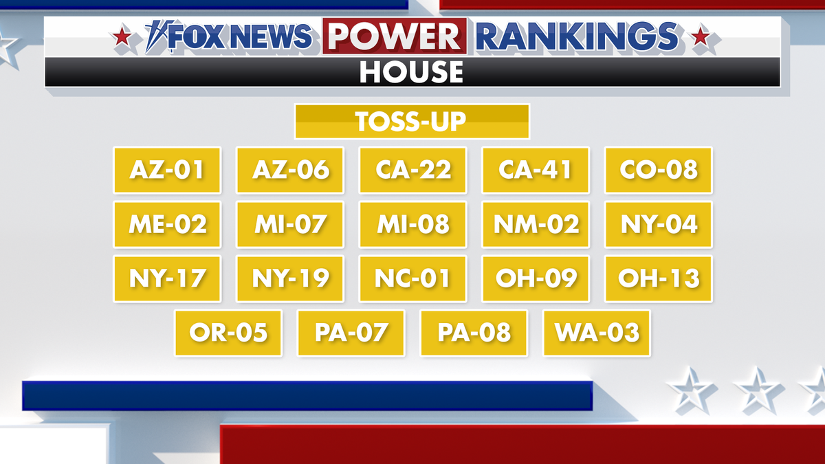 Fox News Power Rankings house races that are toss-ups