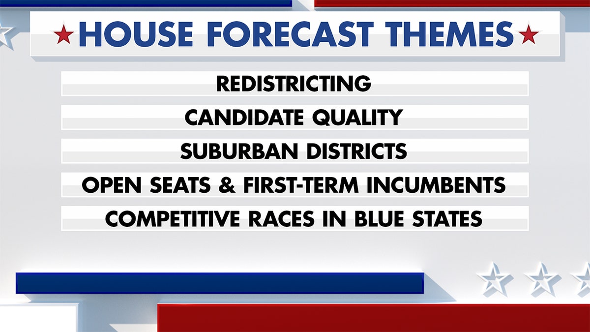 House forecast themes