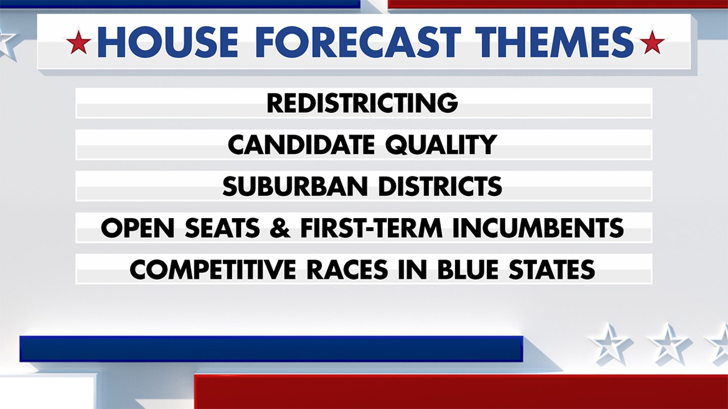 houseforecast