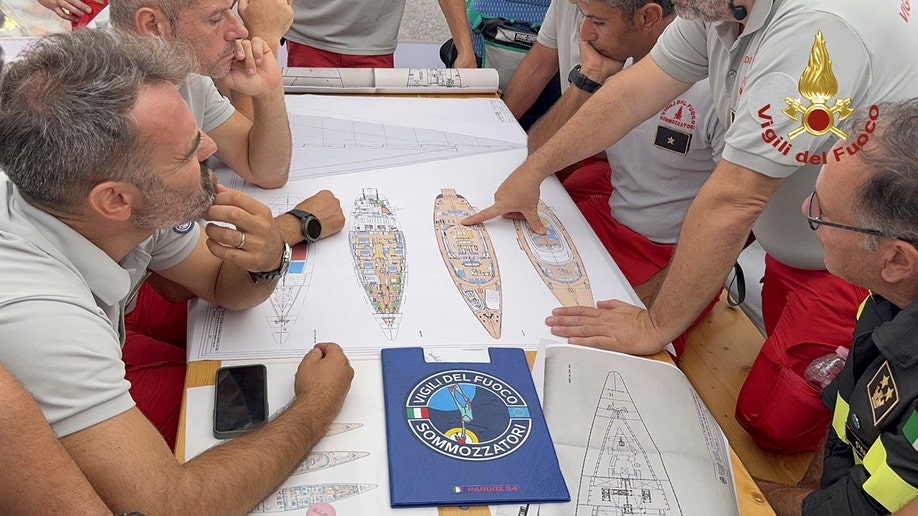 Scuba divers study a map of yacht