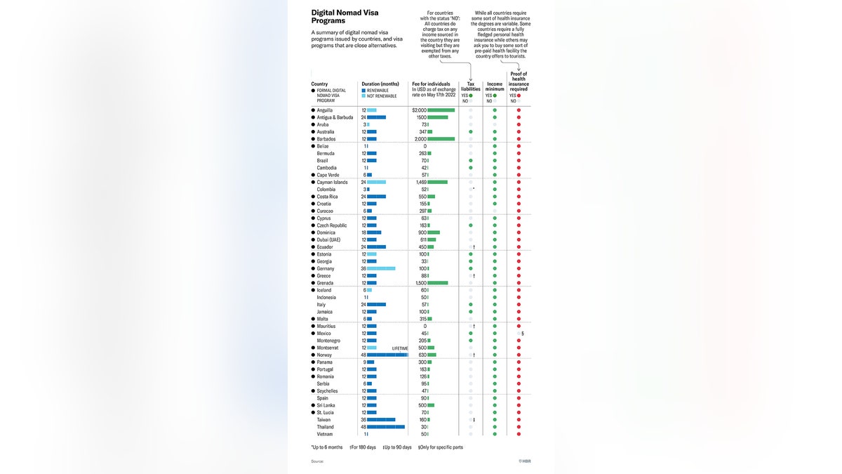 Gráfico creado por Prithwiraj Choudhury 