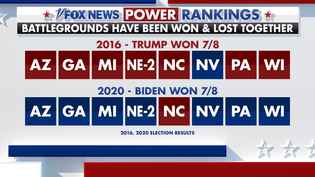 Power Classifications