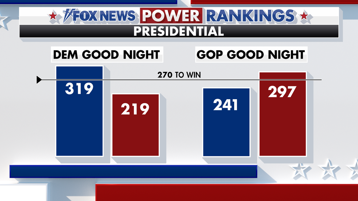 How a good night for Vice President Kamala Harris or former President Donald Trump could shake out in the electoral college.