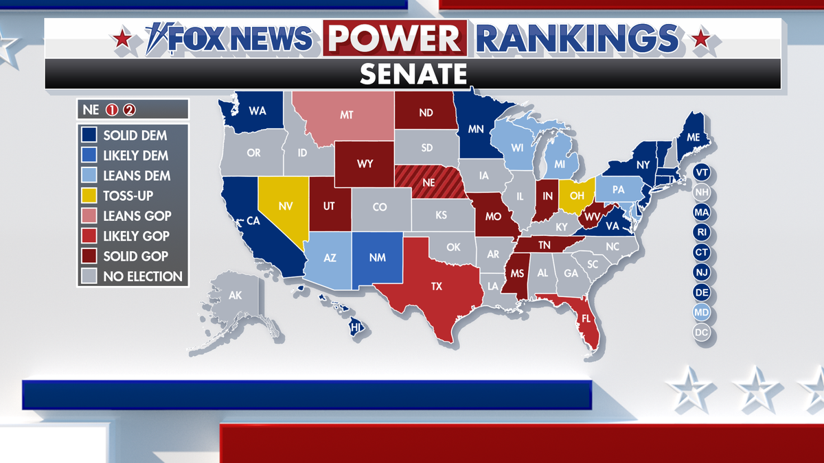 Fox News Power Rankings: Harris Ticks Up And Senate Republicans Take ...