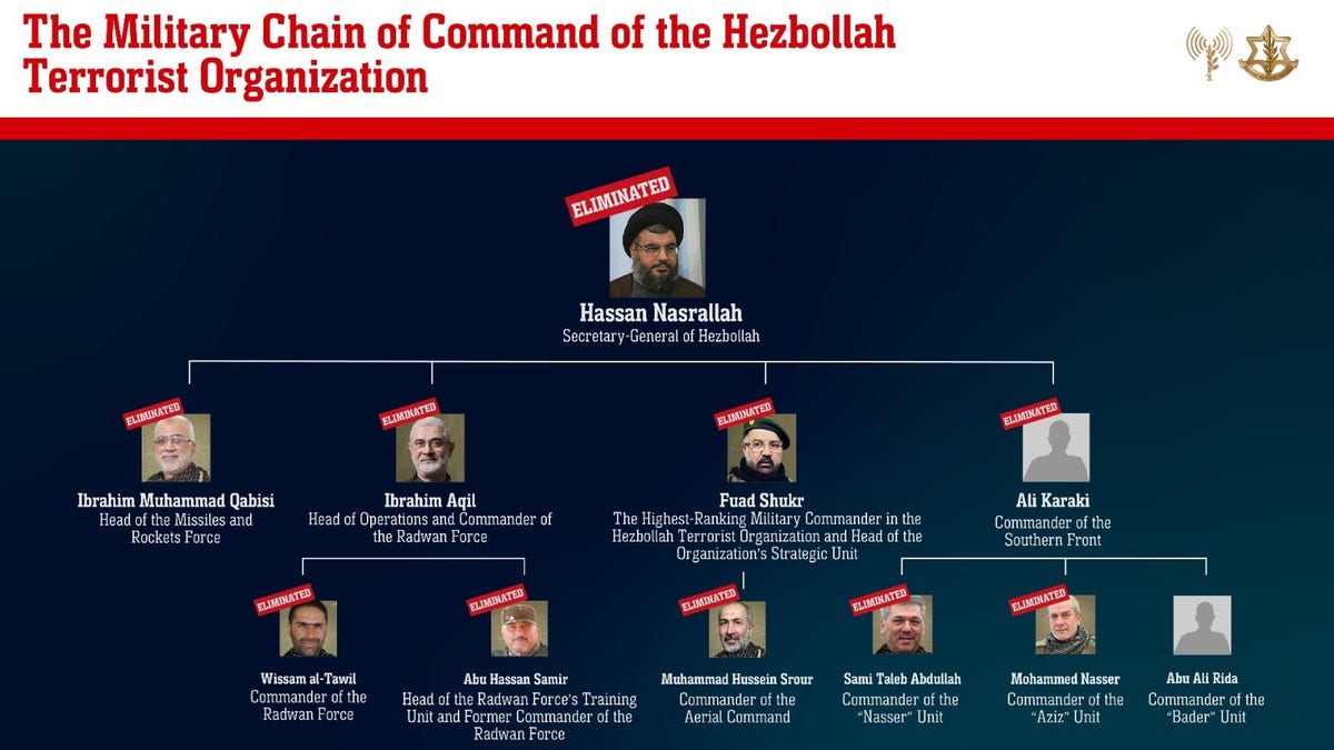 Un gráfico de información de las FDI que muestra cómo diezmaron la cadena de mando de Hezbolá en ataques recientes. 