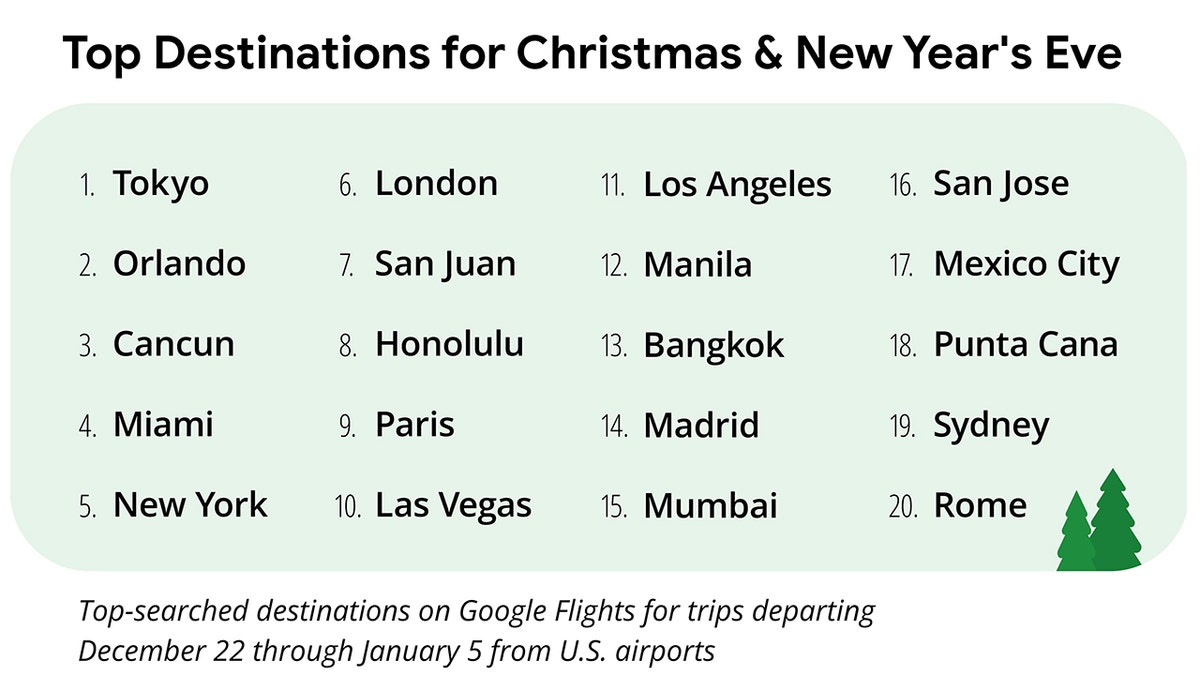 Los mejores destinos para Navidad 2024