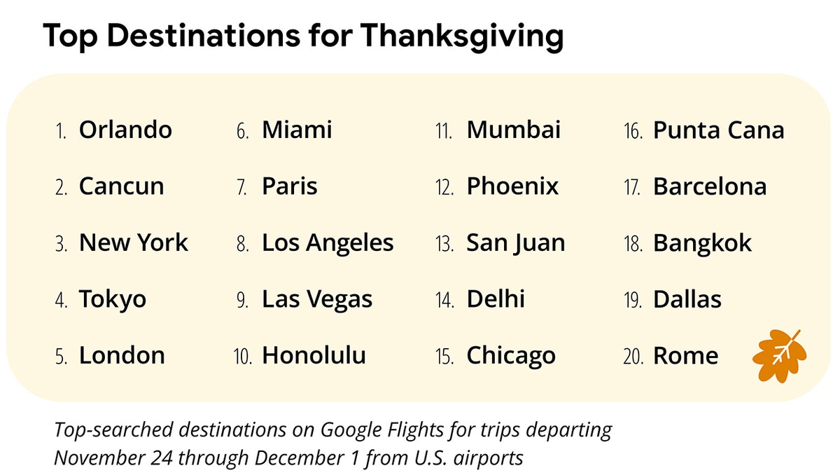 Top-destinations-for-Thanksgiving-2024