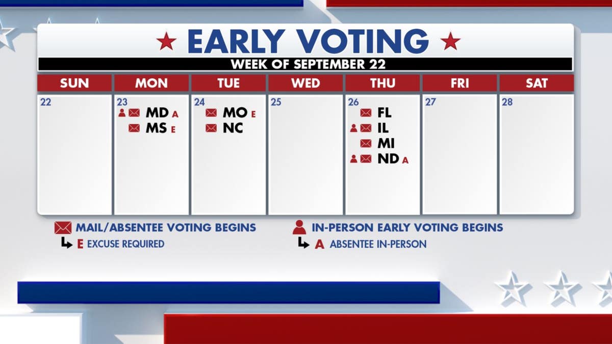 Estados que comienzan el voto anticipado esta semana.