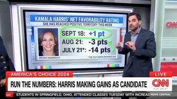 CNN data reporter surprised by Kamala Harris' popularity rise since becoming a presidential candidate