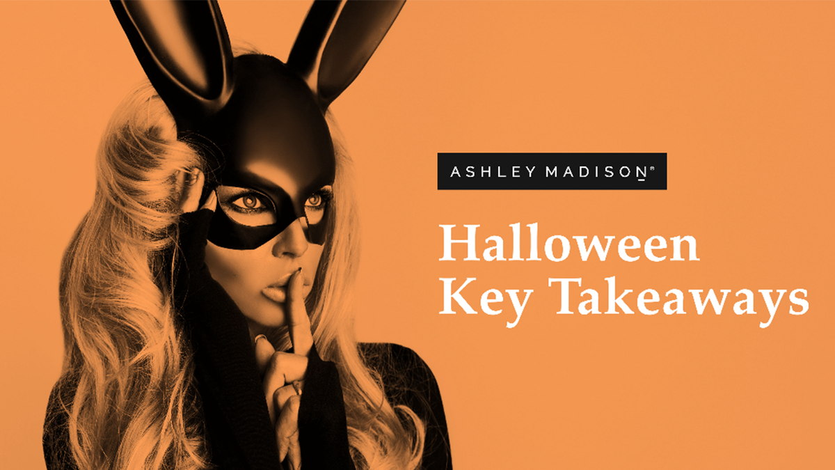 Ashley Madison users also revealed why Halloween leads to cheatings, and 60% said the party atmosphere and 40% said costume anonymity. The survey also uncovered what adulterers on Ashley Madison believe are the