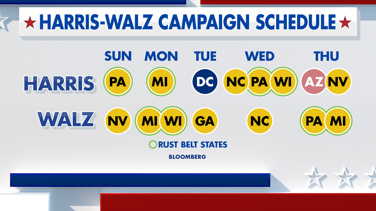 Harris-Walz run  schedule