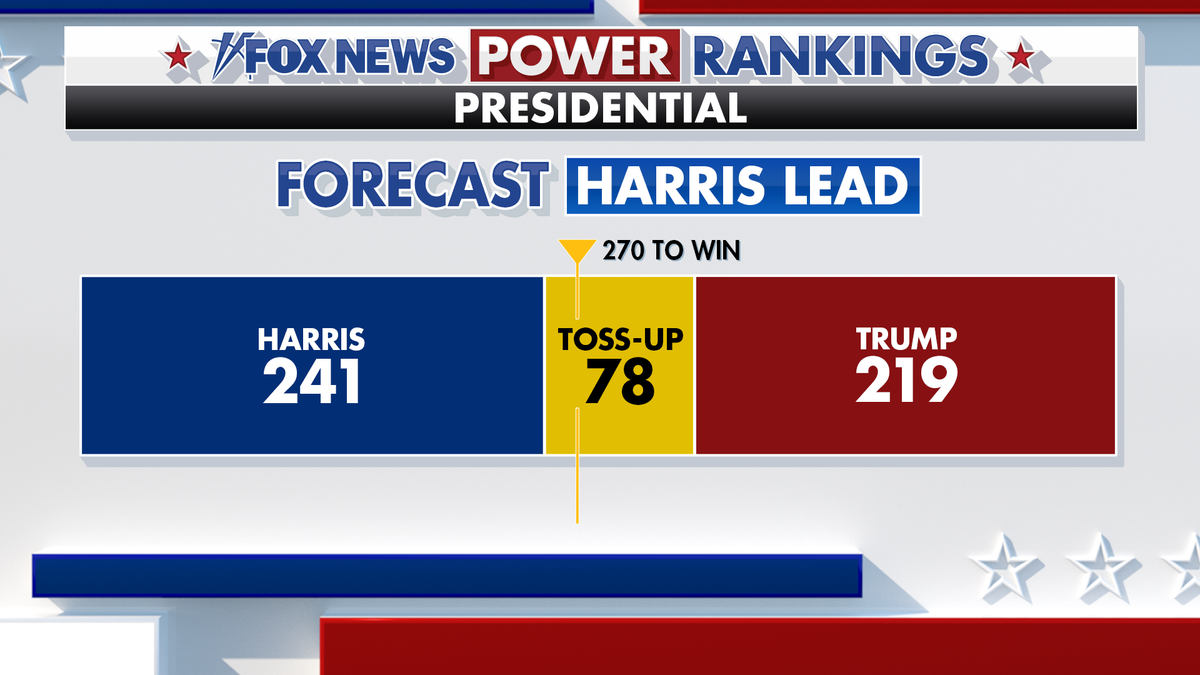 Fox News Power Rankings presidential forecast.