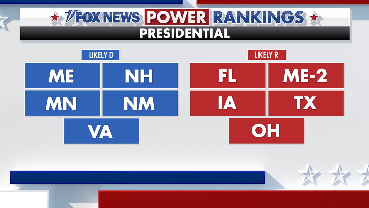 Fox News Power Rankings Likely D &amp; Likely R races.