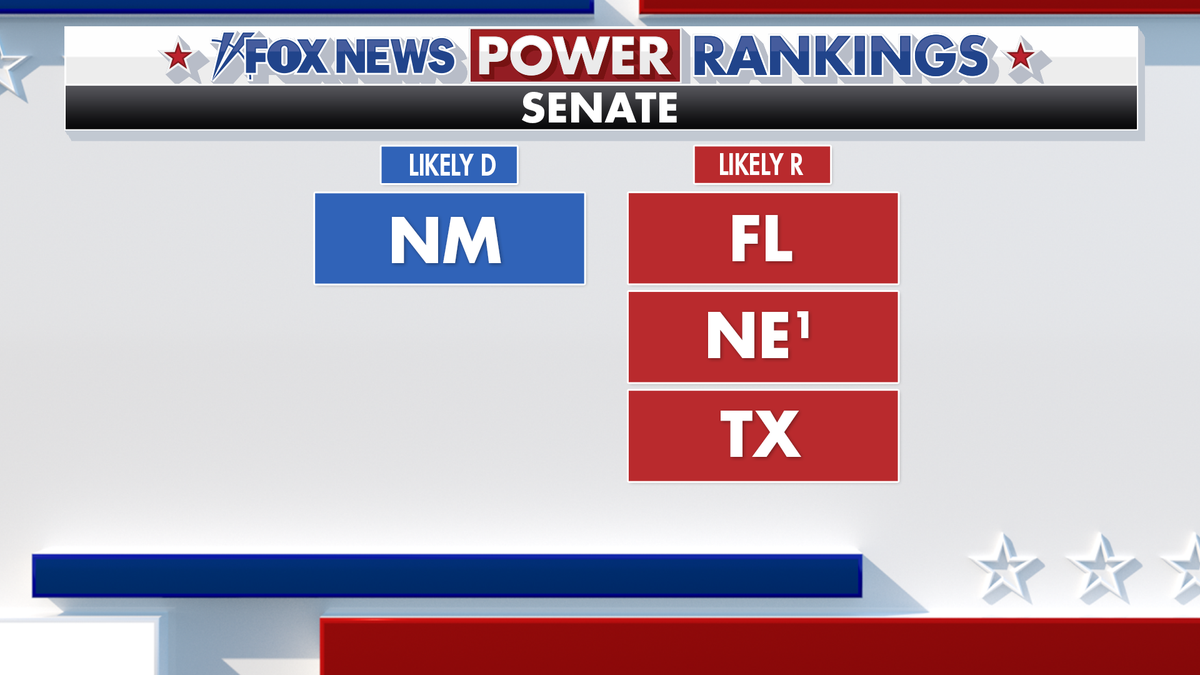 Fox News Power Rankings Likely D &amp; Likely R Senate races.