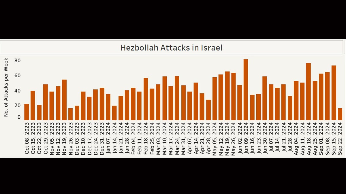 Ataques de Hezbolá contra Israel