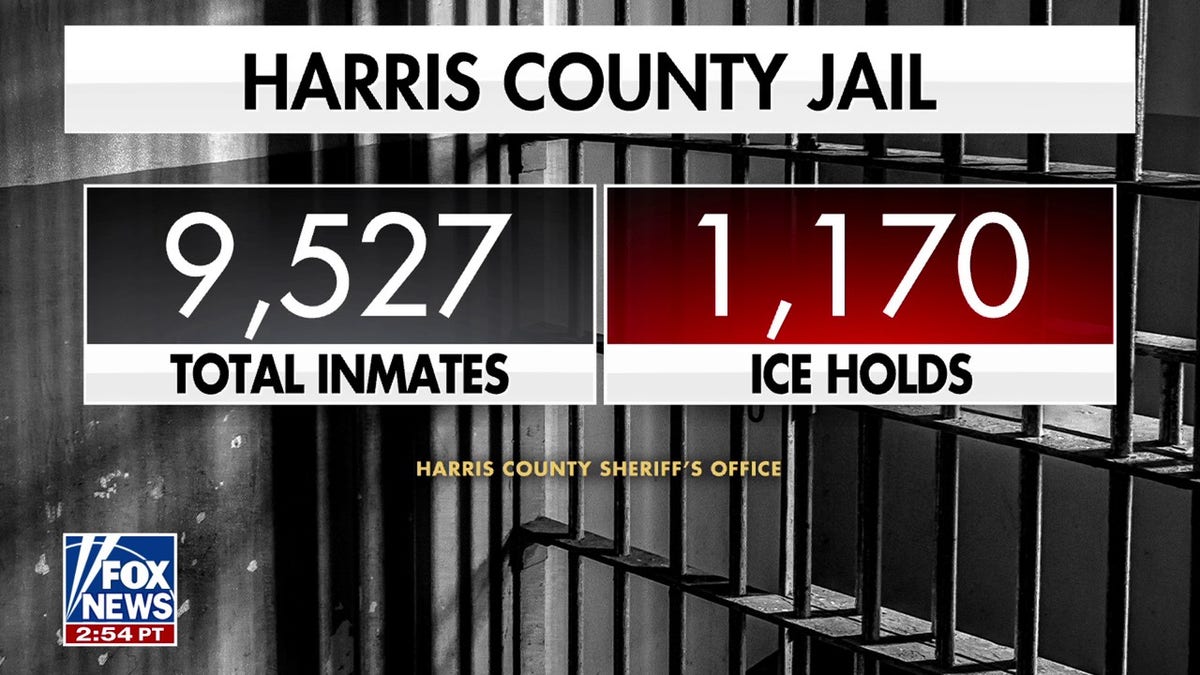 Harris County Jail numbers