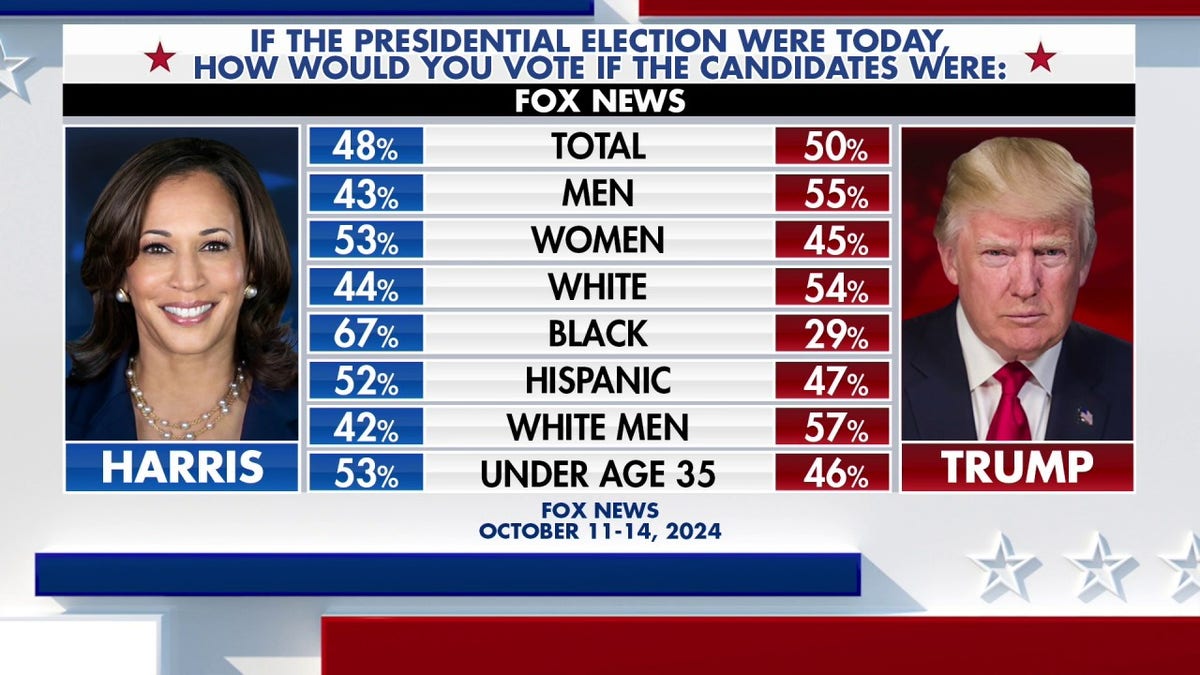 harris and trump support