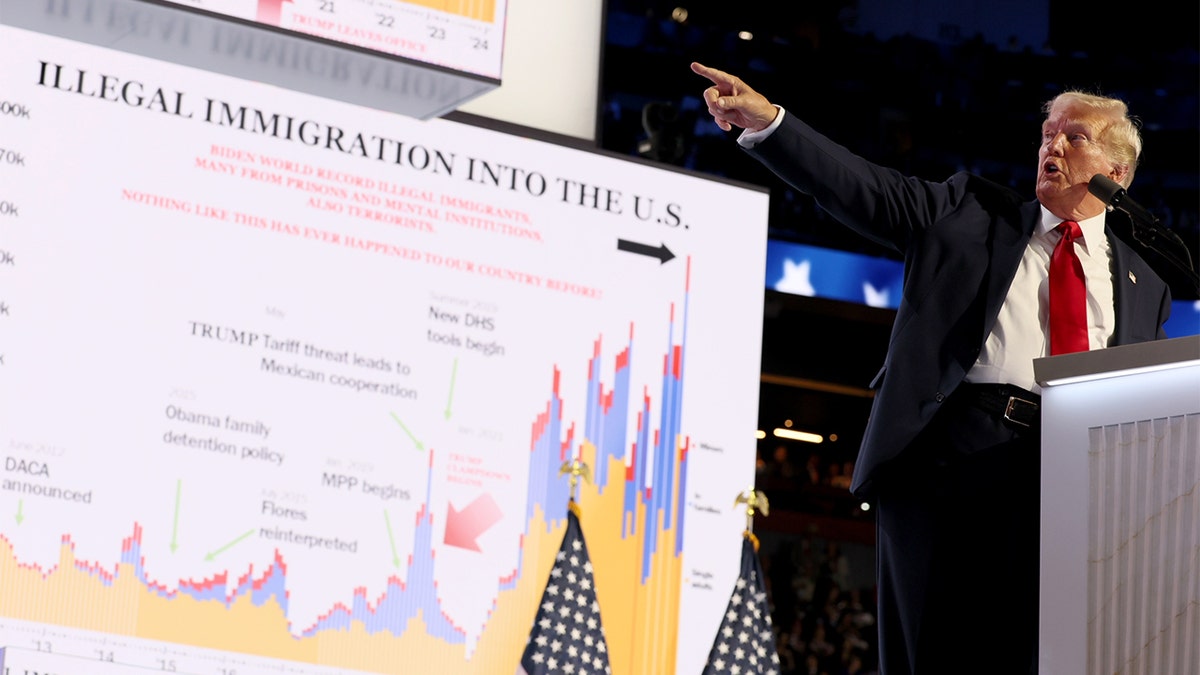 Trump astatine RNC normal pointing to forbidden migration chart